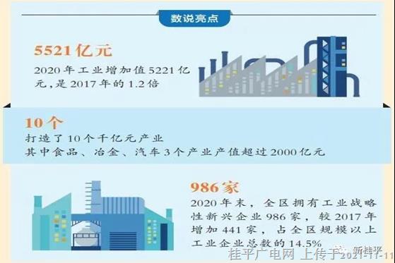 《廣西日?qǐng)?bào)》：奮力闖出速度質(zhì)量統(tǒng)一的產(chǎn)業(yè)振興之路